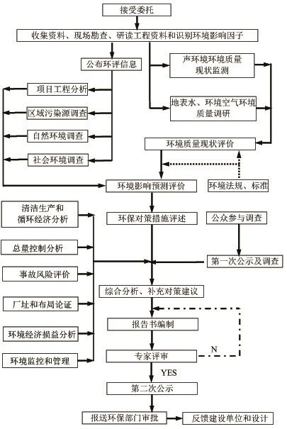 贵州节能技术服务,环境影响编制,环评报告